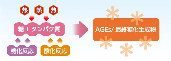 メイラード反応