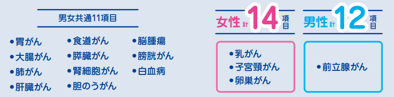 がん遺伝子検査で分かること