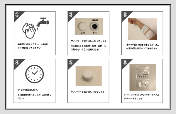 皮膚ガステスト 皮膚ガステスト